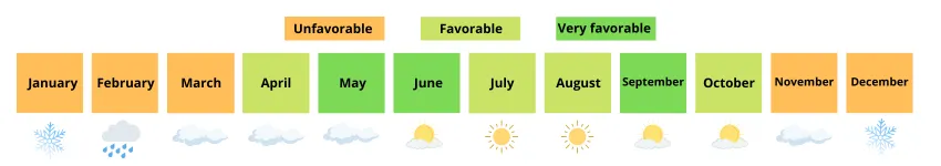 Weather and seasons in Whitefish, Montana